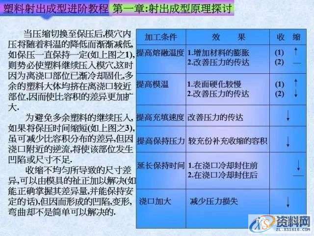 塑胶模具注塑成型进阶教程： 射出成型原理探讨,培训,设计培训,电商,培训学校,第23张