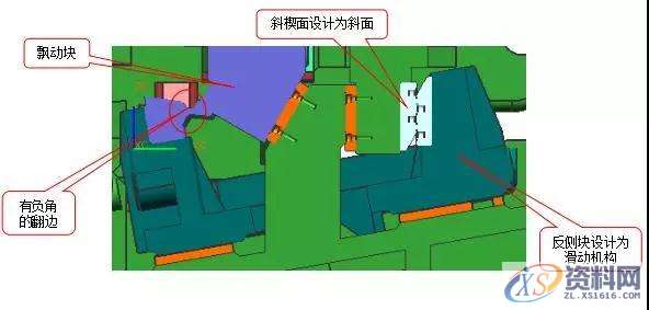 汽车模具-针对斜碶机构设计的思路分析,机构,模具,第3张 汽车模具-针对斜碶机构设计的思路分析,机构,模具,第3张