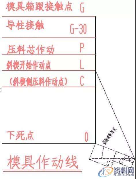 汽车模具-针对斜碶机构设计的思路分析,机构,模具,第4张 汽车模具-针对斜碶机构设计的思路分析,机构,模具,第4张