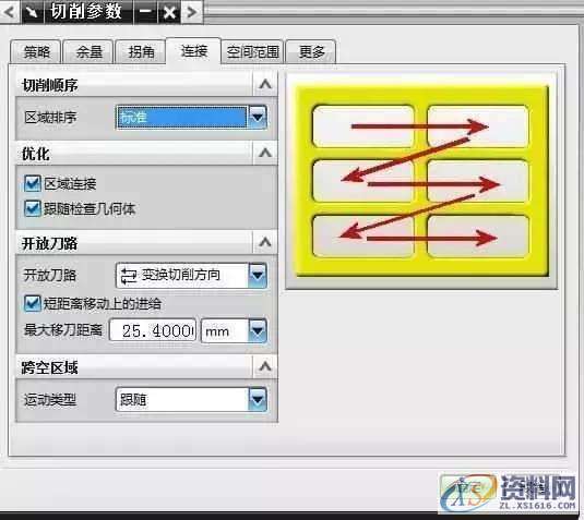 UG数控编程重要的编程切削参数分析UG数控编程重要的编程切削参数分析,加工,区域,第4张 UG数控编程重要的编程切削参数分析UG数控编程重要的编程切削参数分析,加工,区域,第4张