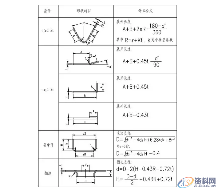 模具设计:有了这些参数设计产品展开计算其实很简单,模具设计,参数,第6张 模具设计:有了这些参数设计产品展开计算其实很简单,模具设计:有了这些参数,想不会产品展开计算都难,模具设计,参数,第6张