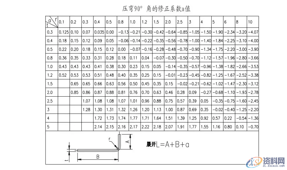 模具设计:有了这些参数设计产品展开计算其实很简单,模具设计,参数,第2张 模具设计:有了这些参数设计产品展开计算其实很简单,模具设计:有了这些参数,想不会产品展开计算都难,模具设计,参数,第2张