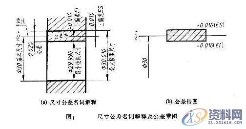 机械制图的公差与配合及其标注方法，干货分享！,偏差,公差,尺寸,第1张
