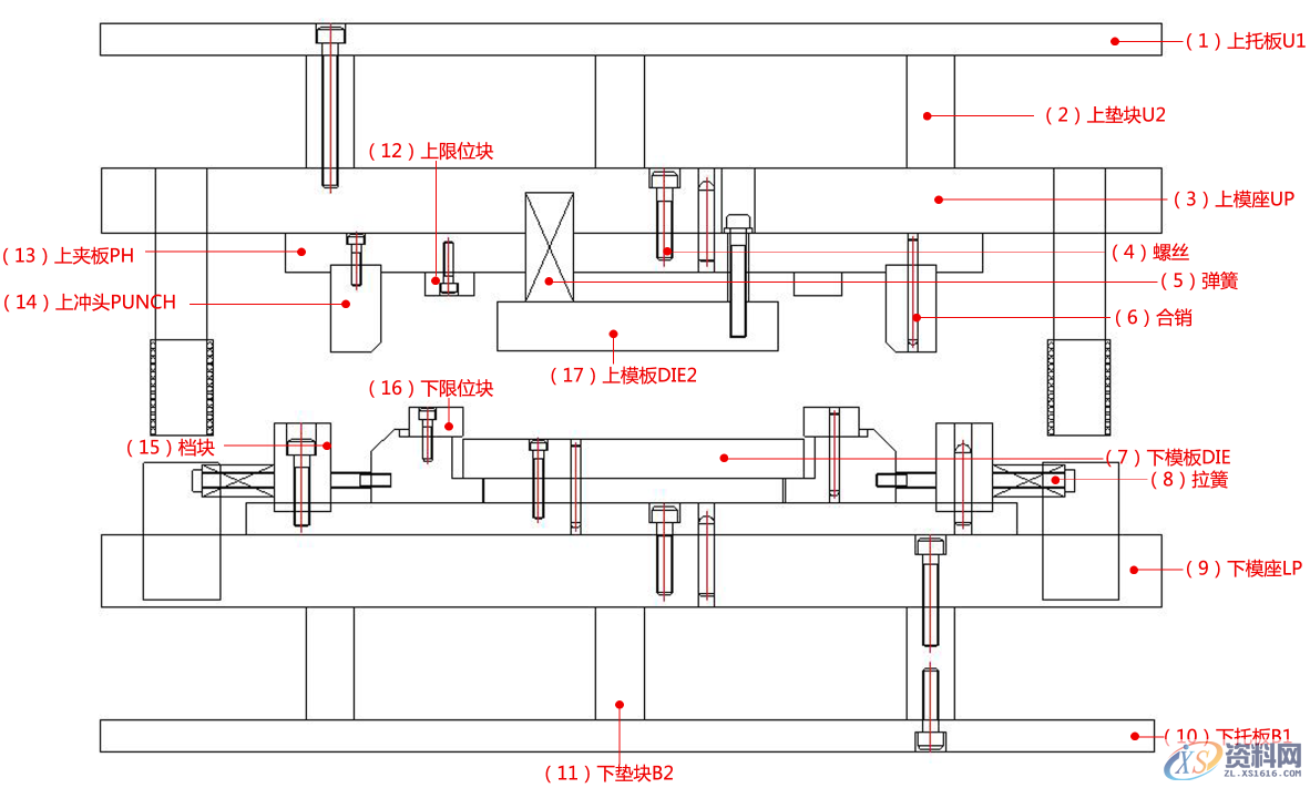 五金冲压模具设计之推平模具结构和折弯模具结构，建议收藏 ... ... ...,五金冲压模具设计之推平模具结构和折弯模具结构,模具,结构,第1张