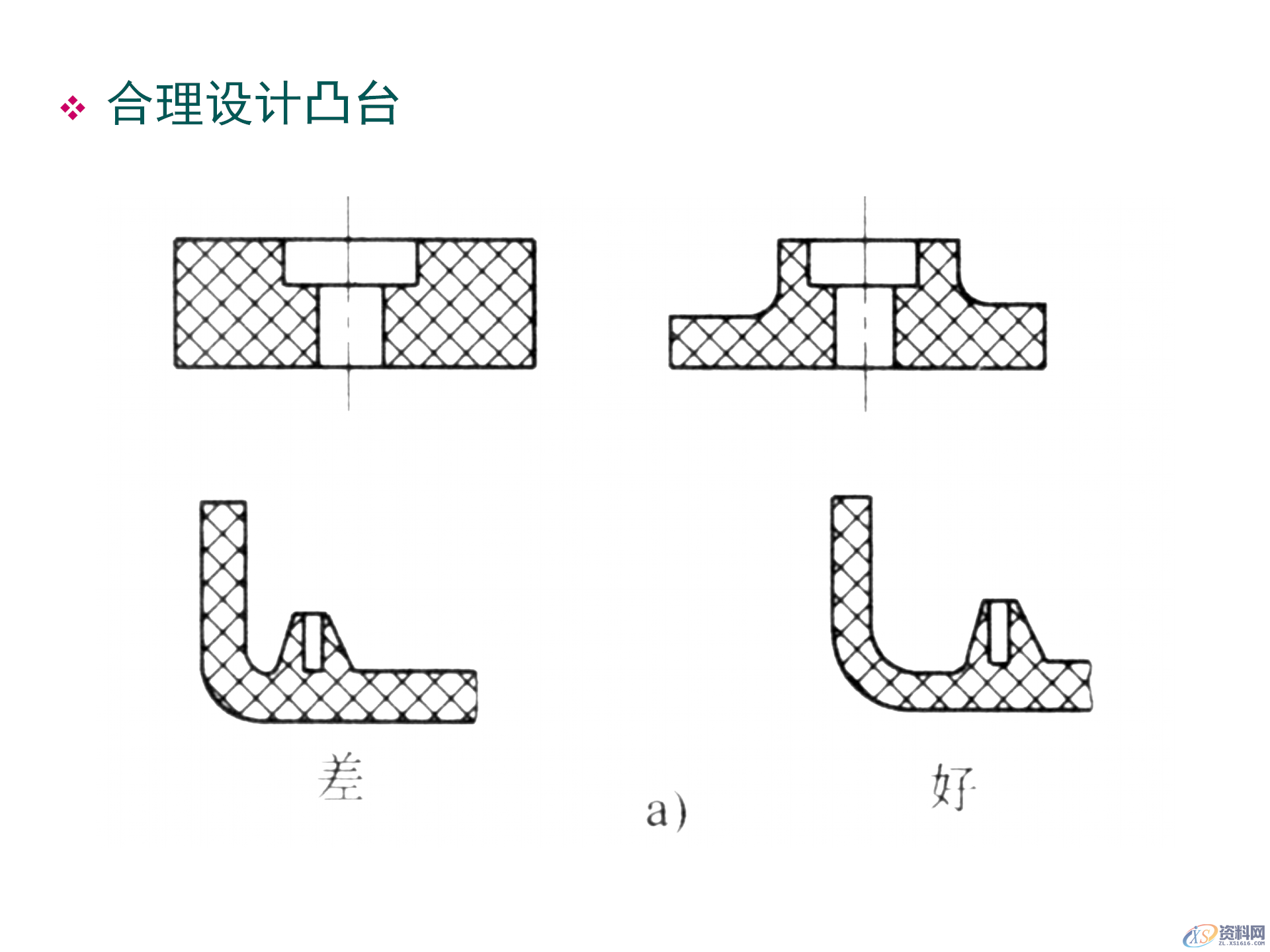 塑料件结构设计，通用塑胶零件设计，塑胶件结构设计要点,塑料件结构设计，通用塑胶零件设计，塑胶件结构设计要点,结构设计,塑胶,塑料件,零件,要点,第40张