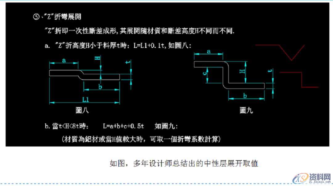 五金模具设计展开标准讲解,值得收藏学习!,材料,结构,第5张 五金模具设计展开标准讲解,值得收藏学习!,材料,结构,第5张