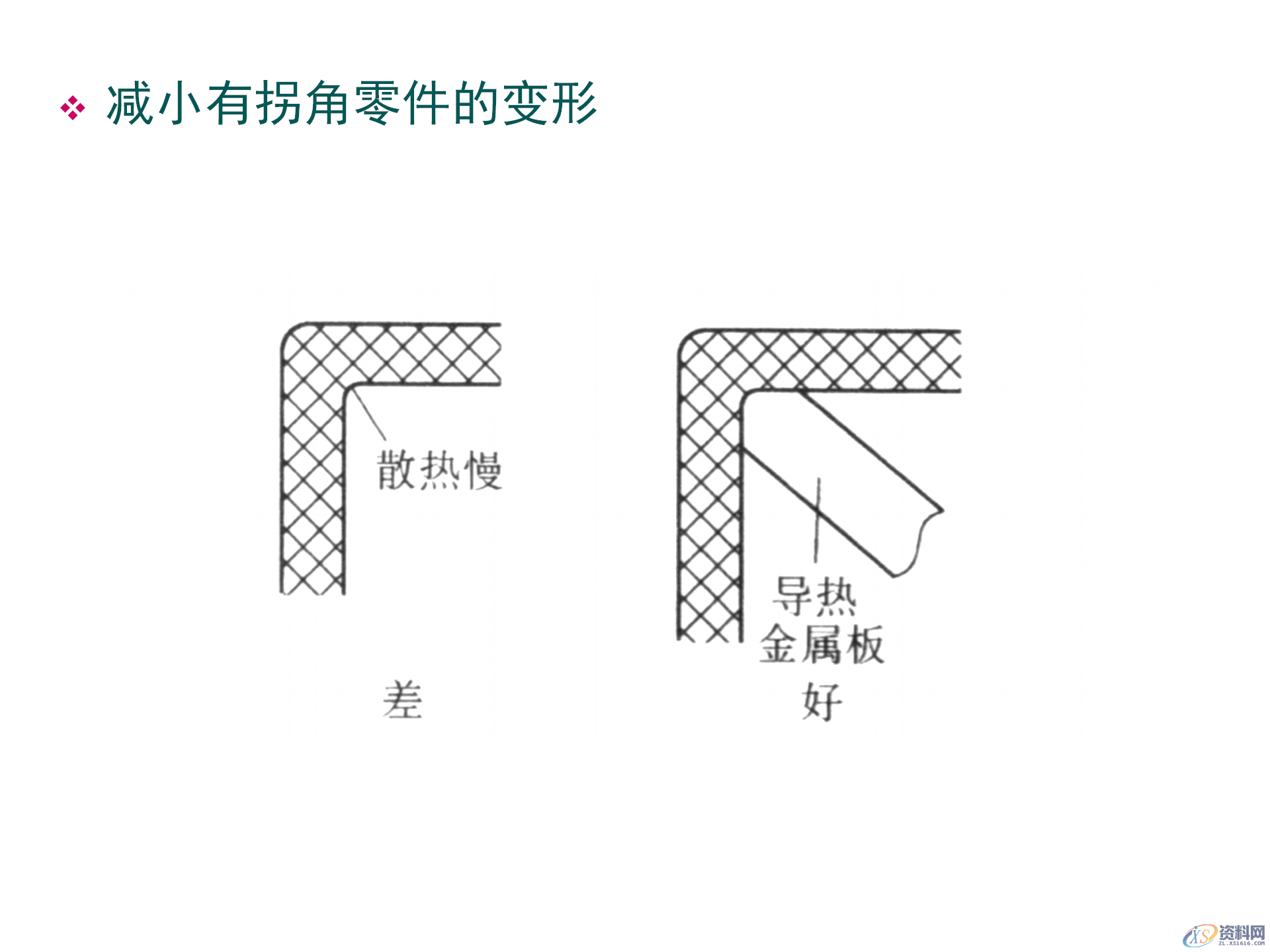 塑料件结构设计，通用塑胶零件设计，塑胶件结构设计要点,塑料件结构设计，通用塑胶零件设计，塑胶件结构设计要点,结构设计,塑胶,塑料件,零件,要点,第23张