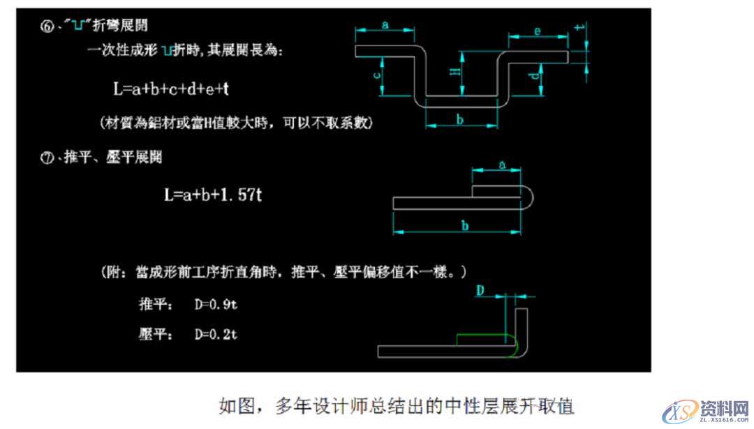 五金模具设计展开标准讲解,值得收藏学习!,材料,结构,第6张 五金模具设计展开标准讲解,值得收藏学习!,材料,结构,第6张