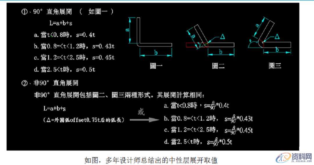五金模具设计展开标准讲解,值得收藏学习!,材料,结构,第7张 五金模具设计展开标准讲解,值得收藏学习!,材料,结构,第7张