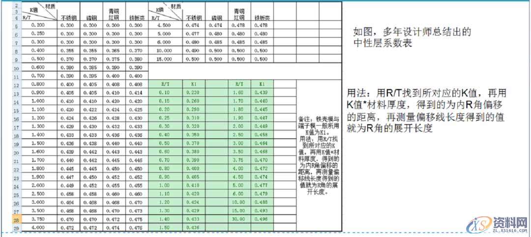 五金模具设计展开标准讲解,值得收藏学习!,材料,结构,第4张 五金模具设计展开标准讲解,值得收藏学习!,材料,结构,第4张