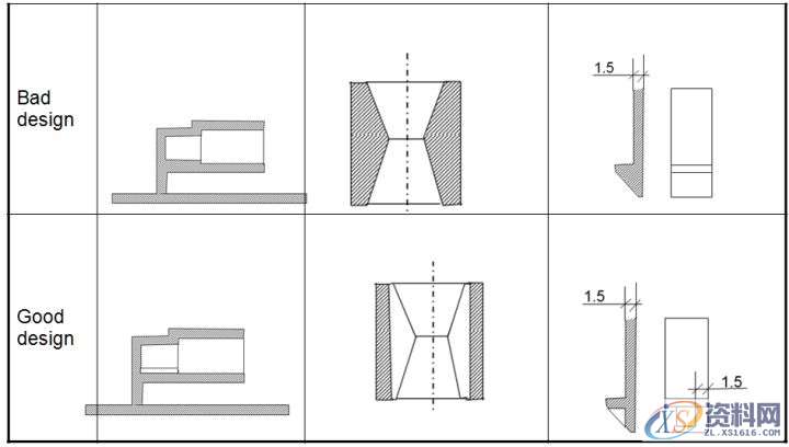 注塑件设计要点,要点,设计,第4张