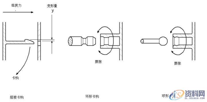 注塑件设计要点,要点,设计,第16张