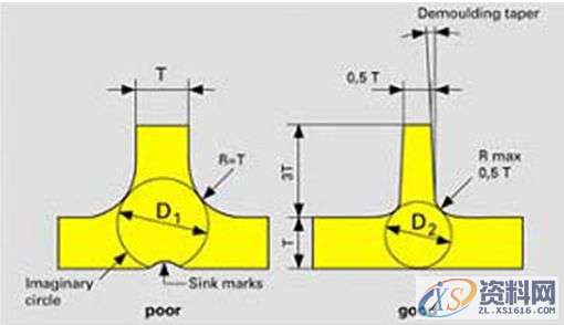 注塑件设计要点,要点,设计,第7张