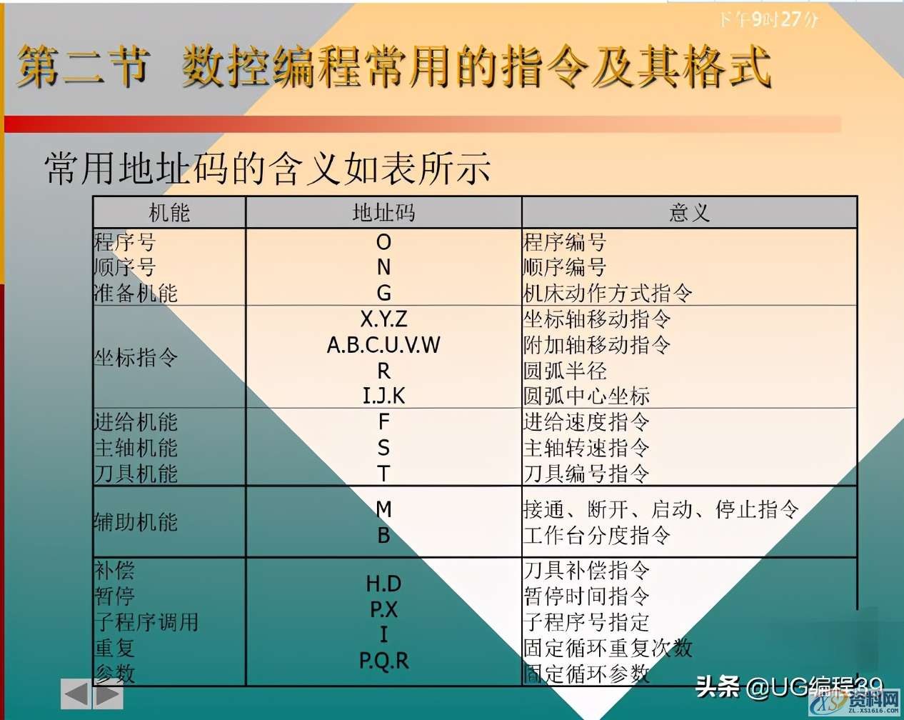 数控编程实例（干货知识），请收藏,数控编程实例（干货知识），请收藏,模具设计,培训学校,潇洒,横沥镇,电商,第21张