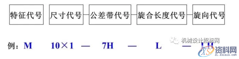 常用螺丝的基本参数以及画法,常用螺丝的基本参数以及画法,画法,螺丝,常用,参数,第5张