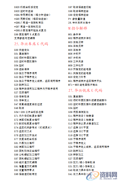 28个数控编程代码大全,众多程序员呕心沥血的私货,模具设计,电商,培训学校,非标,潇洒,第7张 28个数控编程代码大全,众多程序员呕心沥血的私货,28个数控编程代码大全,众多程序员呕心沥血的私货,模具设计,电商,培训学校,非标,潇洒,第7张