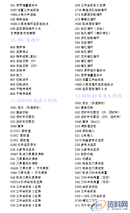 28个数控编程代码大全,众多程序员呕心沥血的私货,模具设计,电商,培训学校,非标,潇洒,第5张 28个数控编程代码大全,众多程序员呕心沥血的私货,28个数控编程代码大全,众多程序员呕心沥血的私货,模具设计,电商,培训学校,非标,潇洒,第5张