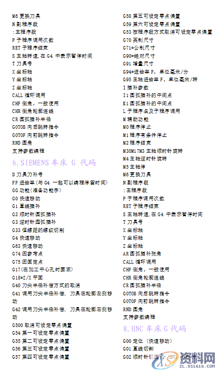 28个数控编程代码大全,众多程序员呕心沥血的私货,模具设计,电商,培训学校,非标,潇洒,第3张 28个数控编程代码大全,众多程序员呕心沥血的私货,28个数控编程代码大全,众多程序员呕心沥血的私货,模具设计,电商,培训学校,非标,潇洒,第3张