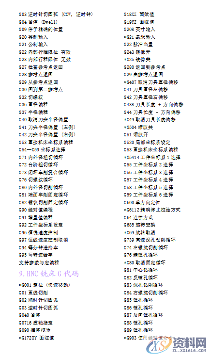 28个数控编程代码大全,众多程序员呕心沥血的私货,模具设计,电商,培训学校,非标,潇洒,第4张 28个数控编程代码大全,众多程序员呕心沥血的私货,28个数控编程代码大全,众多程序员呕心沥血的私货,模具设计,电商,培训学校,非标,潇洒,第4张