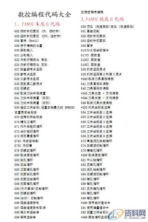 28个数控编程代码大全,众多程序员呕心沥血的私货,模具设计,电商,培训学校,非标,潇洒,第1张 28个数控编程代码大全,众多程序员呕心沥血的私货,28个数控编程代码大全,众多程序员呕心沥血的私货,模具设计,电商,培训学校,非标,潇洒,第1张