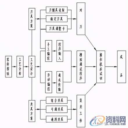 很多小白还不知道数控是什么？我统一解答吧尺寸标注应符合数控加工的特点几何要素的条件应完整、准确定位基准可靠统一几何类型或尺寸零件装夹定位安装的基本原则选择夹具的基本原则加工误差数控编程程序结构程序格式程序段格式主程序与子程序,很多小白还不知道数控是什么？我统一解答吧,程序,加工,零件,数控加工,第1张