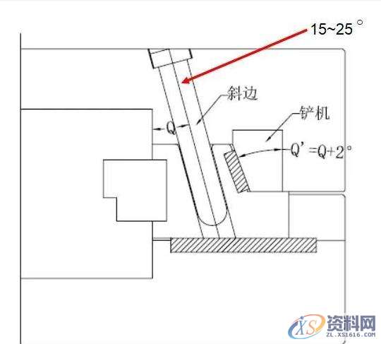 塑胶模具设计--滑块典型类型结构讲解塑胶模具设计--滑块典型类型结构讲解,模具设计,塑胶,第3张