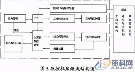 什么是数控组成功能应用领域发展趋势未来展望程序编制专业要求,加工,数控,程序,第2张 什么是数控组成功能应用领域发展趋势未来展望程序编制专业要求,什么是数控(百度词条最新解释),加工,数控,程序,第2张