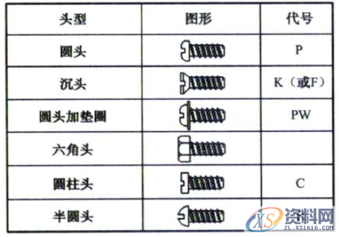 产品分析时的自攻螺丝注意事项：主要对应塑胶件上面的自攻螺丝 ...,产品分析时的自攻螺丝注意事项：主要对应塑胶件上面的自攻螺丝,螺丝,塑胶,第8张
