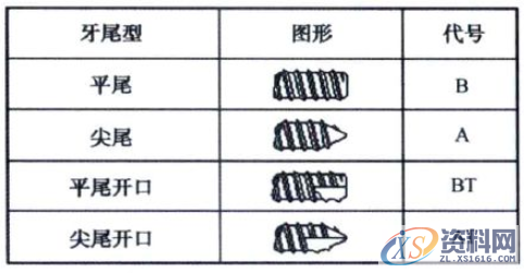 产品分析时的自攻螺丝注意事项：主要对应塑胶件上面的自攻螺丝 ...,产品分析时的自攻螺丝注意事项：主要对应塑胶件上面的自攻螺丝,螺丝,塑胶,第10张