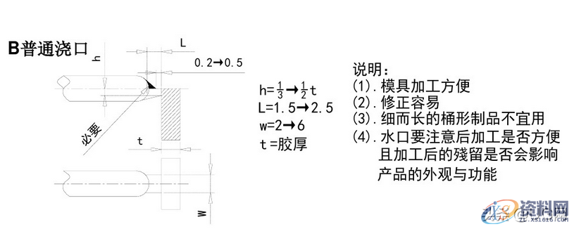 塑胶模具设计标准，7种最常见的进胶设计形式总结塑胶模具设计标准，常见的进胶设计形式总结，超全哦,塑胶模具设计标准，7种最常见的进胶设计形式总结，干货满满,模具设计,塑胶,第2张