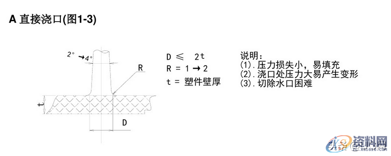 塑胶模具设计标准，7种最常见的进胶设计形式总结塑胶模具设计标准，常见的进胶设计形式总结，超全哦,塑胶模具设计标准，7种最常见的进胶设计形式总结，干货满满,模具设计,塑胶,第1张