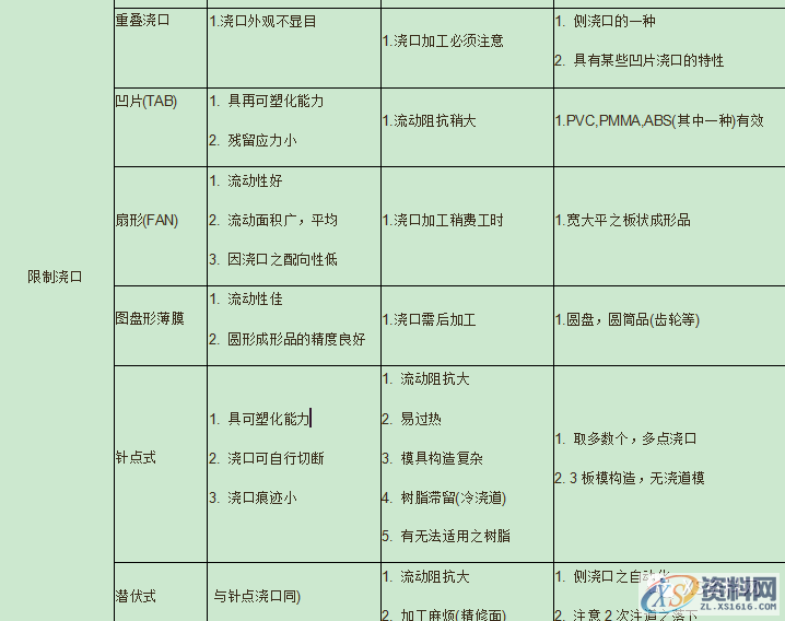 塑胶模具设计基本知识提升,模具设计,塑胶,第8张 塑胶模具设计基本知识提升,塑胶模具设计基本知识提升,模具设计,塑胶,第8张