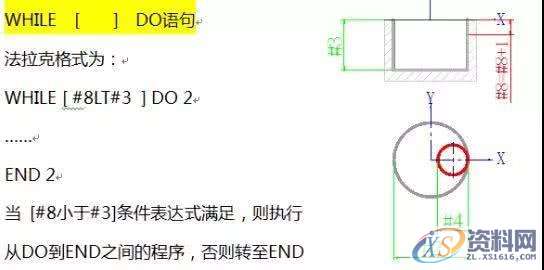 其实学透宏程序编程很简单,程序,第3张 其实学透宏程序编程很简单,其实学透宏程序编程很简单,程序,第3张