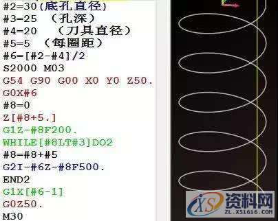 其实学透宏程序编程很简单,程序,第4张 其实学透宏程序编程很简单,其实学透宏程序编程很简单,程序,第4张