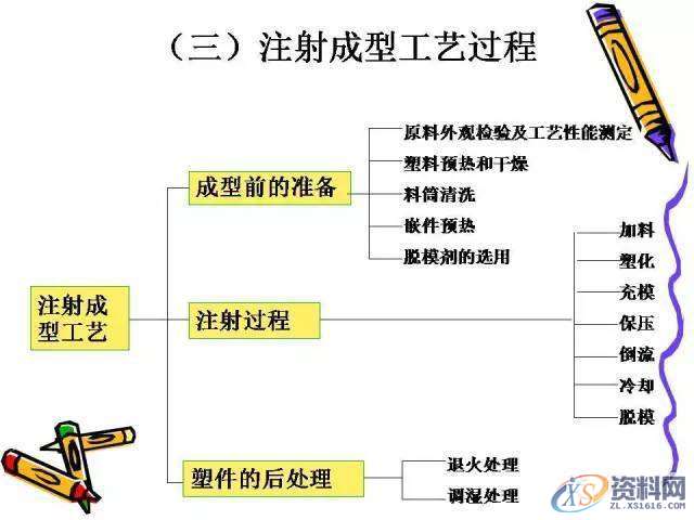 UG塑胶模具设计：一位老师傅的注塑成型归纳！,模具设计,塑胶,第32张