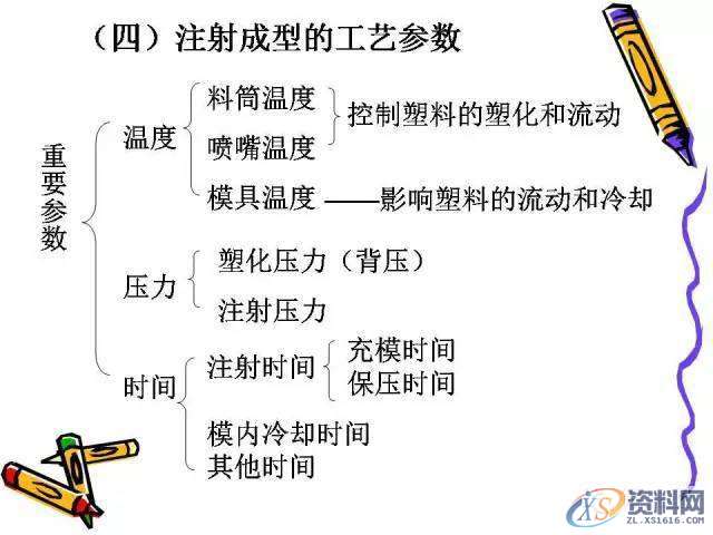 UG塑胶模具设计：一位老师傅的注塑成型归纳！,模具设计,塑胶,第40张