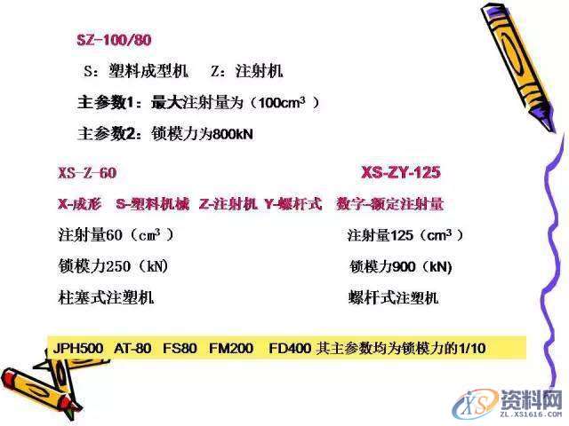 UG塑胶模具设计：一位老师傅的注塑成型归纳！,模具设计,塑胶,第20张