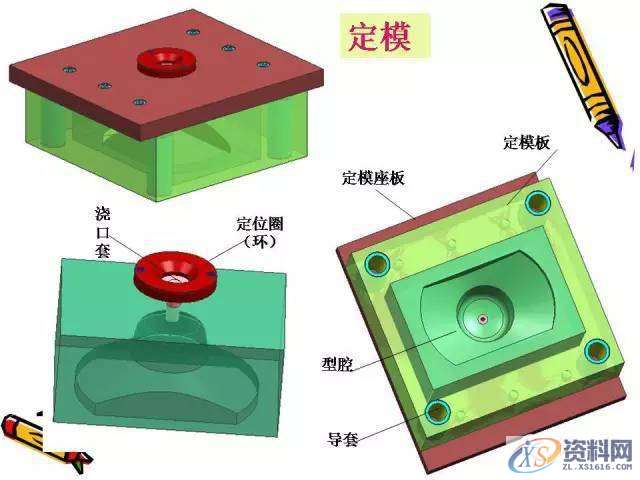 UG塑胶模具设计：一位老师傅的注塑成型归纳！,模具设计,塑胶,第4张
