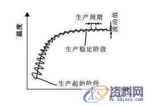 注塑加工中为什么上一次做得好好的注塑工艺参数下次生产却不能用? ...,注塑,第1张 注塑加工中为什么上一次做得好好的注塑工艺参数下次生产却不能用? ...,注塑,第1张