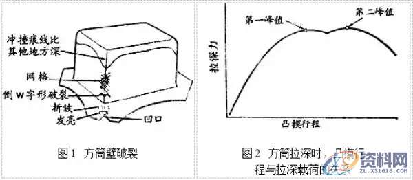 讲解模具拉深缺陷壁破裂的原因及解决措施,缺陷,模具,第1张 讲解模具拉深缺陷壁破裂的原因及解决措施,缺陷,模具,第1张