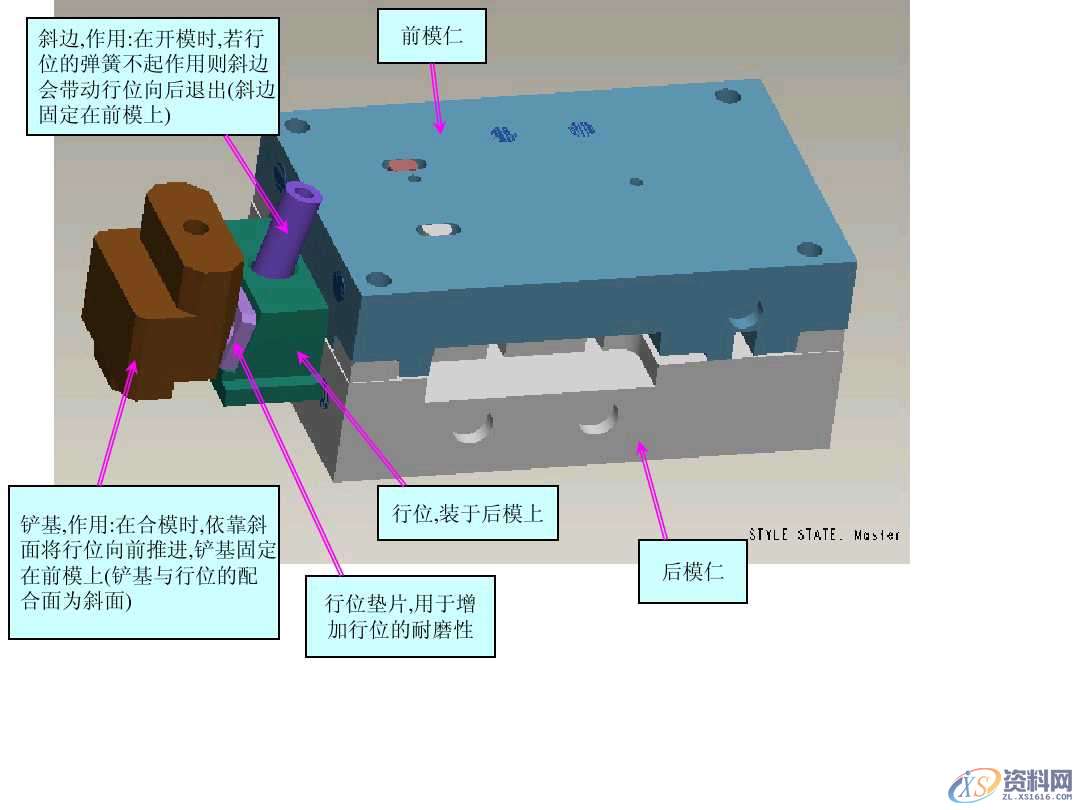 UG塑胶模具设计讲解什么是模具结构,新手必看,模具设计,塑胶,模具,第6张 UG塑胶模具设计讲解什么是模具结构,新手必看,模具设计零基础必看!一文带你搞懂模具结构,模具设计,塑胶,模具,第6张
