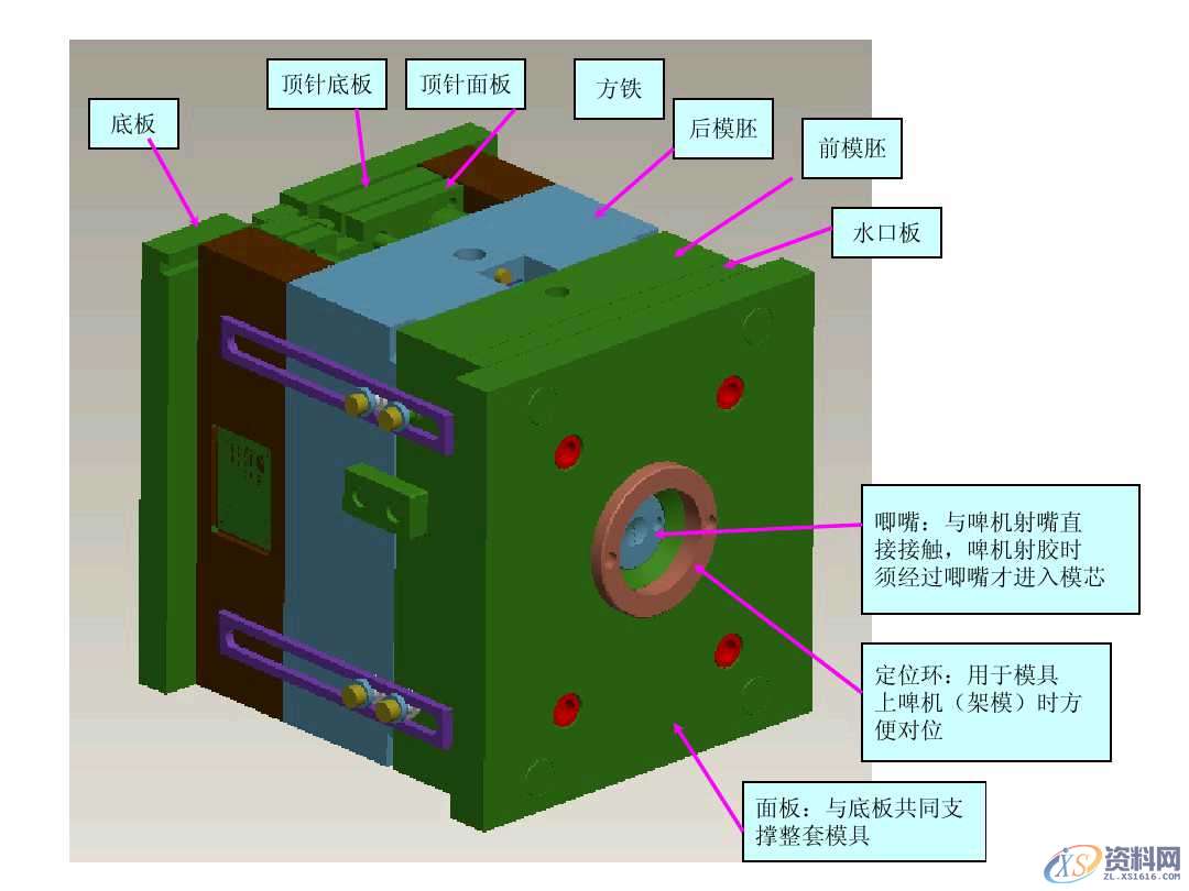 UG塑胶模具设计讲解什么是模具结构,新手必看,模具设计,塑胶,模具,第1张 UG塑胶模具设计讲解什么是模具结构,新手必看,模具设计零基础必看!一文带你搞懂模具结构,模具设计,塑胶,模具,第1张