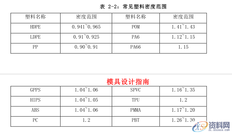 如何进行PP材料合理运用，你了解多少？,制品,设计培训,第1张