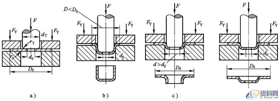 冲压模具过程中工艺常见缺陷及产生原因分析及解决方案,缺陷,第1张 冲压模具过程中工艺常见缺陷及产生原因分析及解决方案,缺陷,第1张