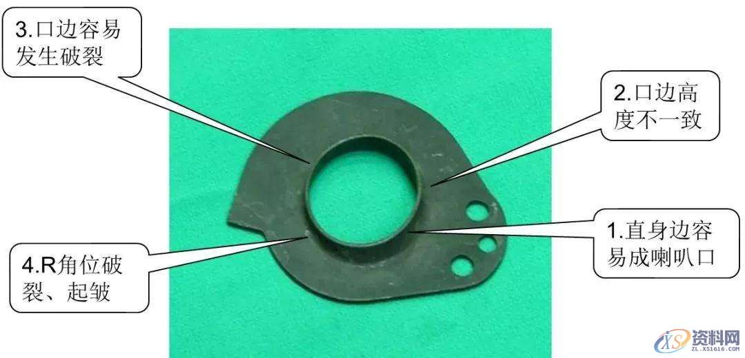 冲压模具过程中工艺常见缺陷及产生原因分析及解决方案,缺陷,第5张 冲压模具过程中工艺常见缺陷及产生原因分析及解决方案,缺陷,第5张