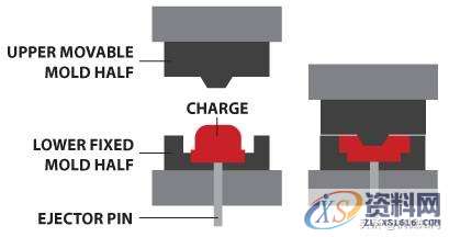一波注塑模具动图,让秒懂所有塑料工艺!,塑料,工艺,第9张 一波注塑模具动图,让秒懂所有塑料工艺!,一波注塑模具动图,让秒懂所有塑料工艺!,塑料,工艺,第9张