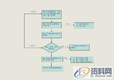 冲压模具设计冲模依工作性质,模具构造,模具材料三方面,1521718854133282.jpg,模具,冲模,模具设计,冲压,第1张