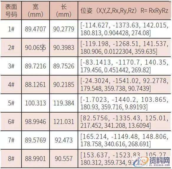 东莞机器人3D视觉技术在机器人抓取作业中的应用实例,实例,第7张