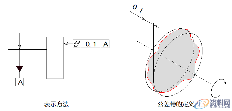 详细解说国际通用的“14项形位公差”,公差,详细,第27张