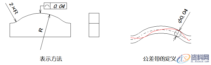 详细解说国际通用的“14项形位公差”,公差,详细,第10张